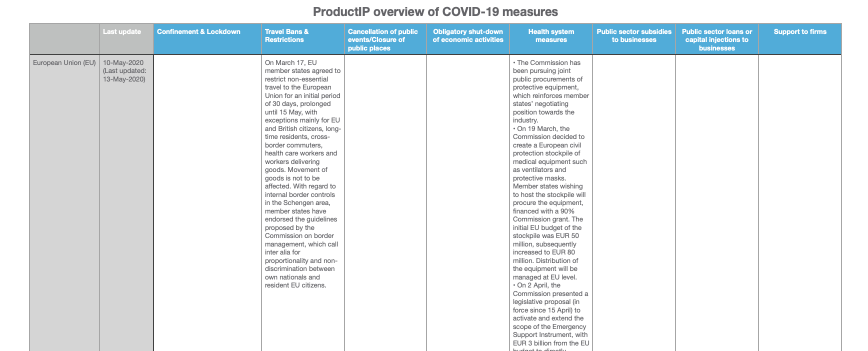 Overview of national Covid-19 measures (update 09-06-2020)